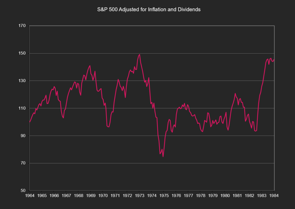 1970s bear market