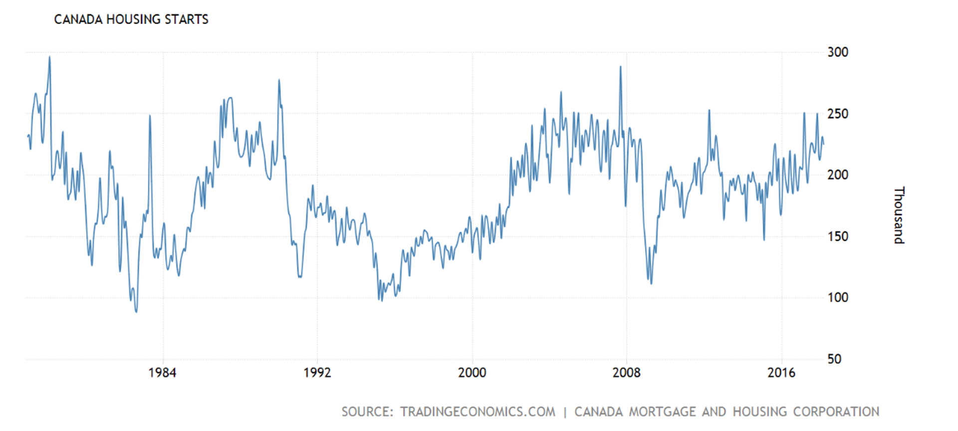 Eu Carbon permits. Tradingeconomics com