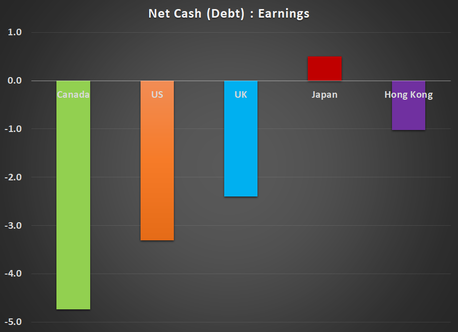 Debt Graph