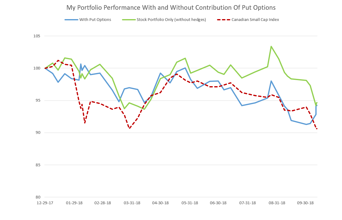 Portfolio Performance With And Without Hedge