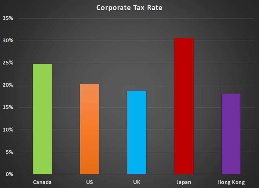 Tax Rate Graph