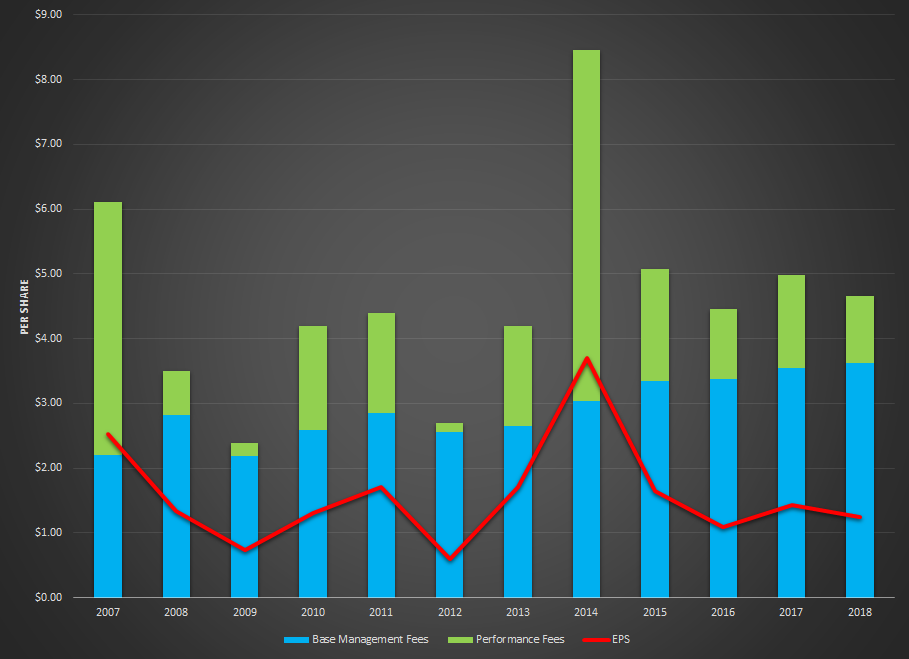 Annual Results Graph