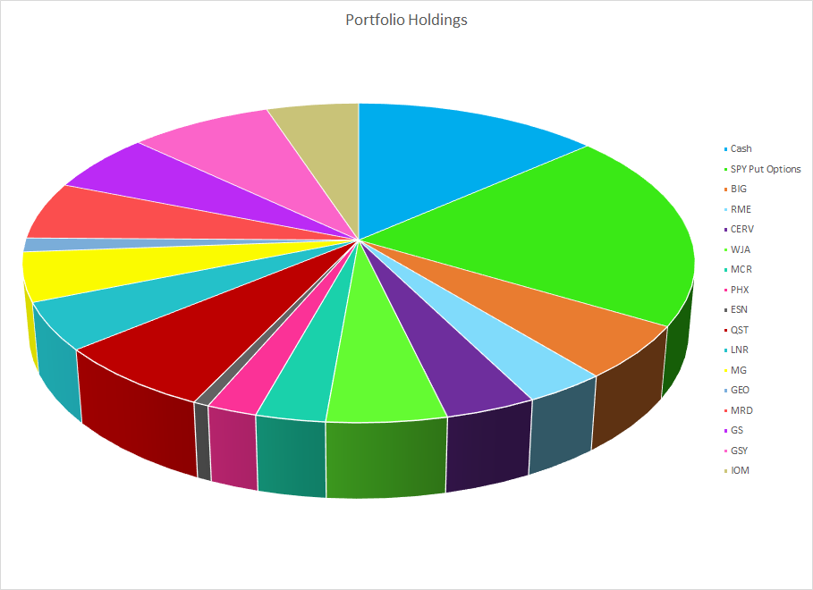 Portfolio Holdings