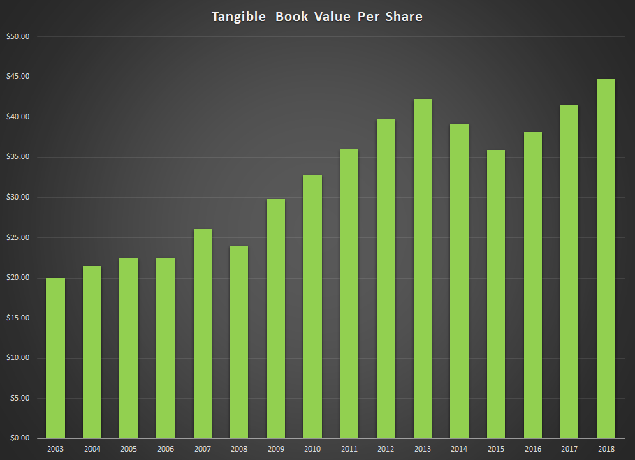 PLPC Book Value Per Share