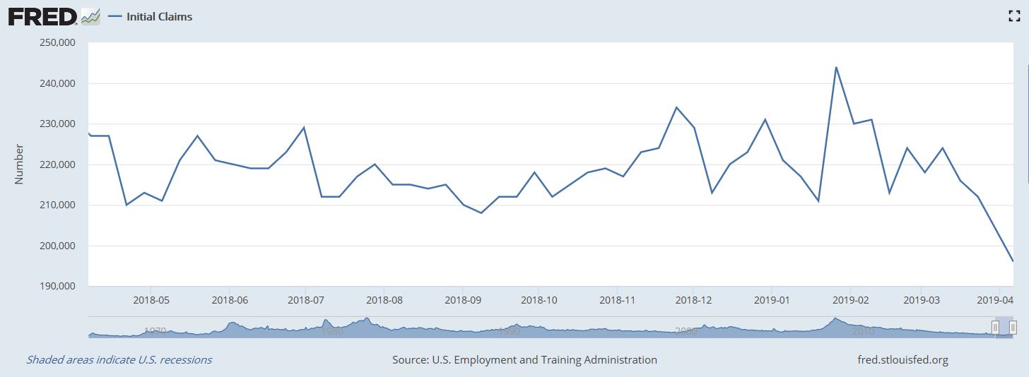 Initial Jobless Claims