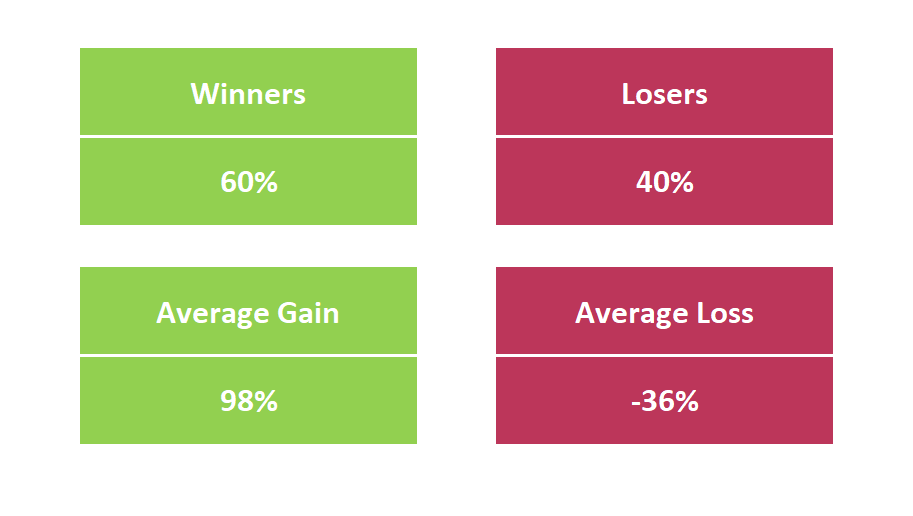 Archive Scorecard