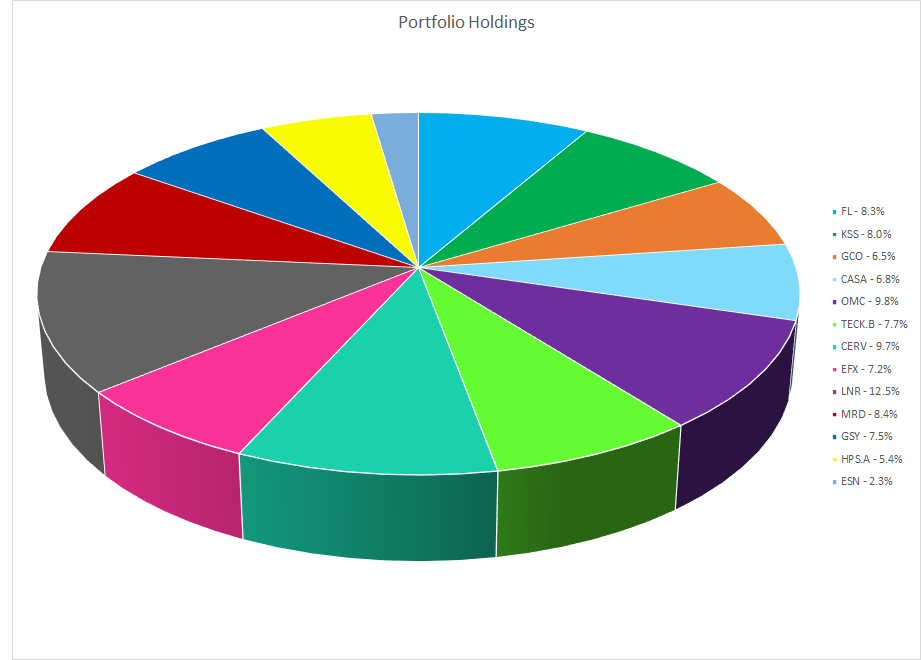 Pie Chart