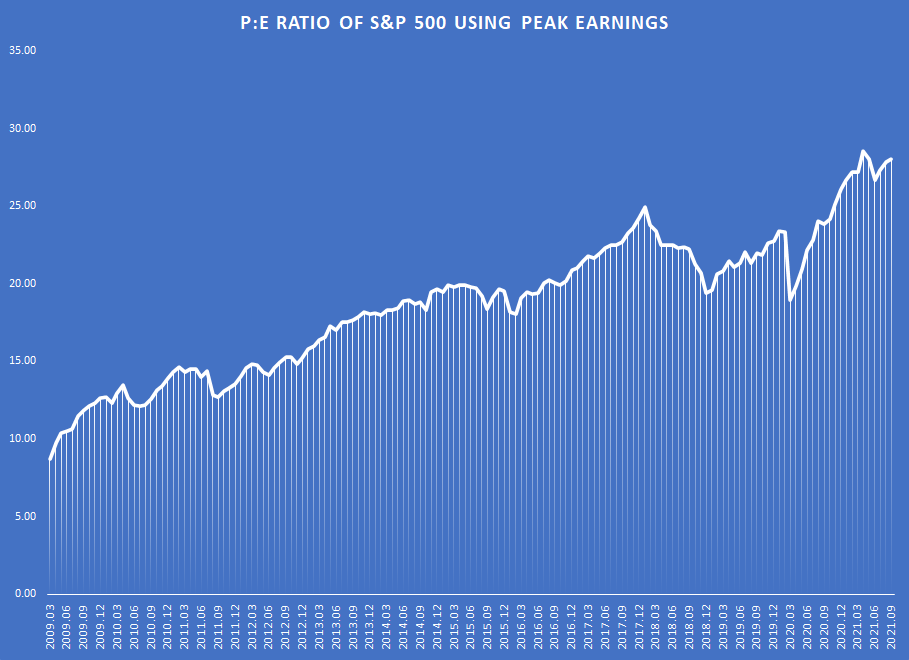 Portfolio Review October 2021 PPE Graph