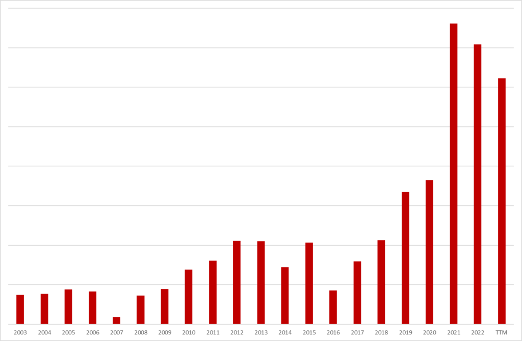 Portfolio Review October 2022 Mispriced Markets